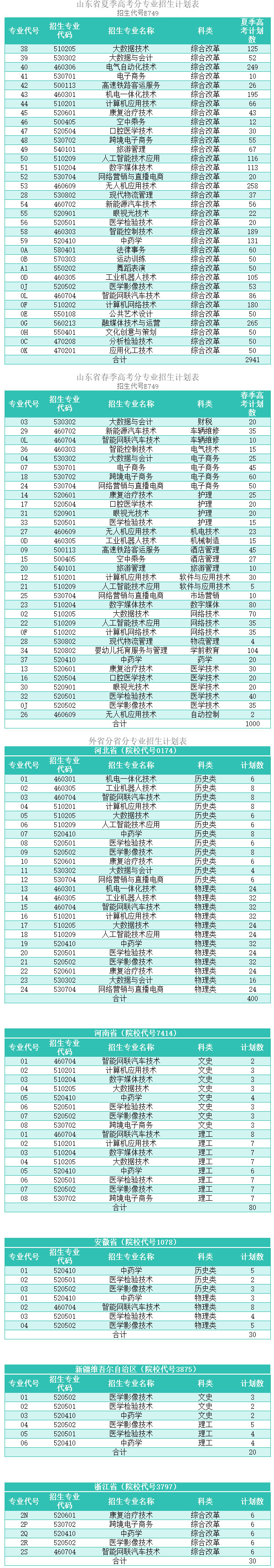 滨州科技职业学院2024年.jpg