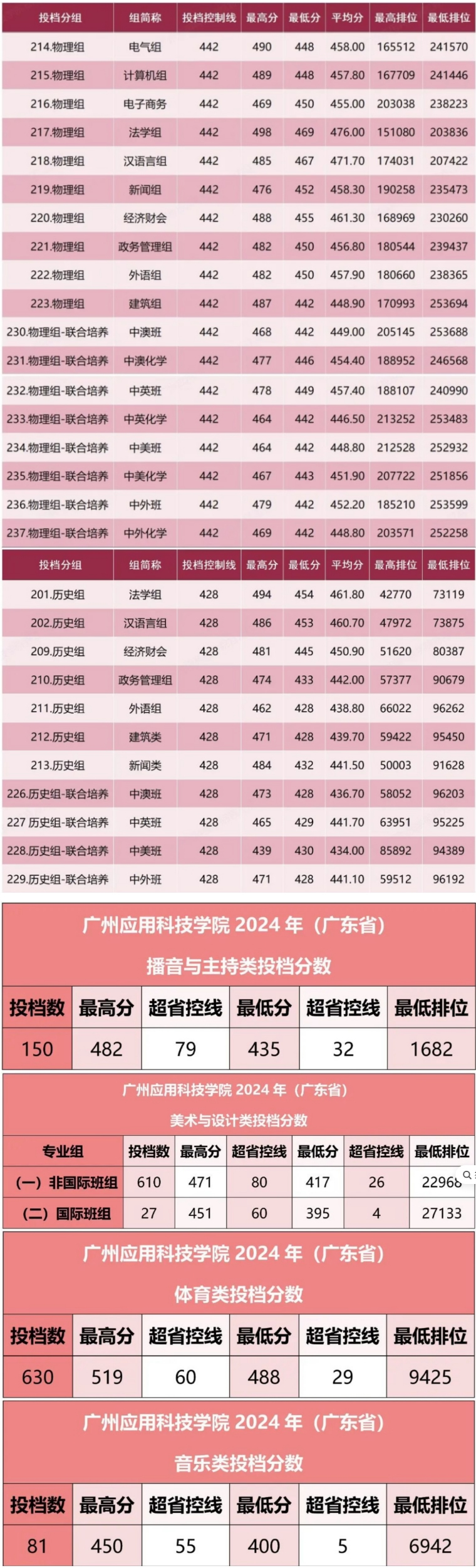 广州应用科技学院]]]]]]]]]]].jpg