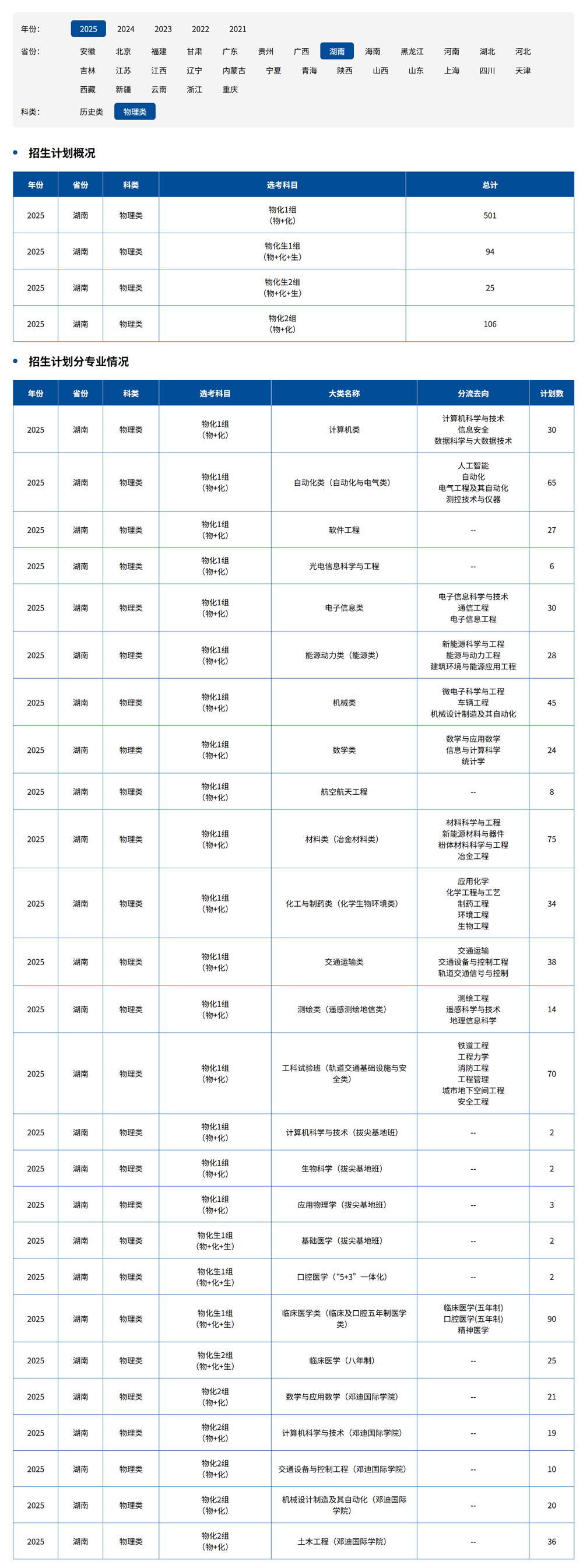 中南大学2025年招生计划.jpg