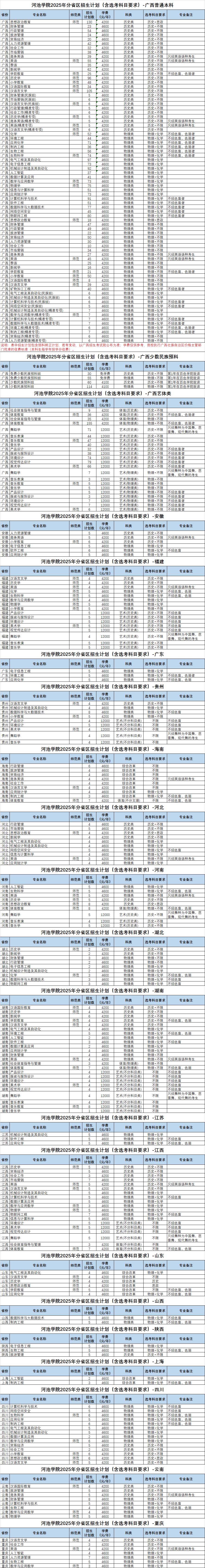 河池学院2025年招生计划1.jpg