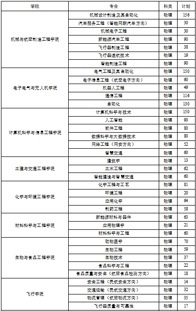 安阳工学院2025年河南省普通本科招生计划-1.JPG