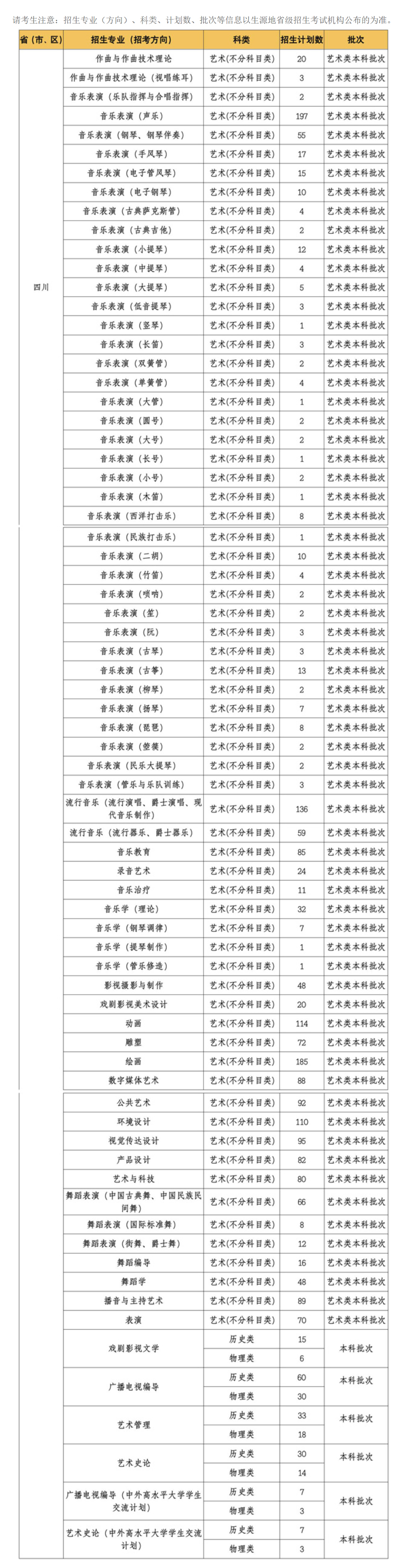 四川音乐学院2025年招生业计划.jpg