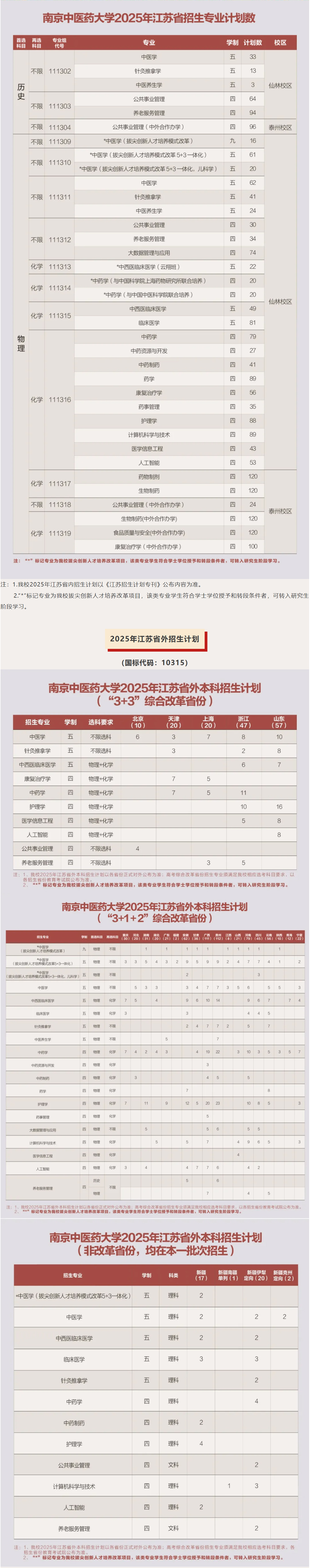南京中医药大学2025年本科招生计划.jpg