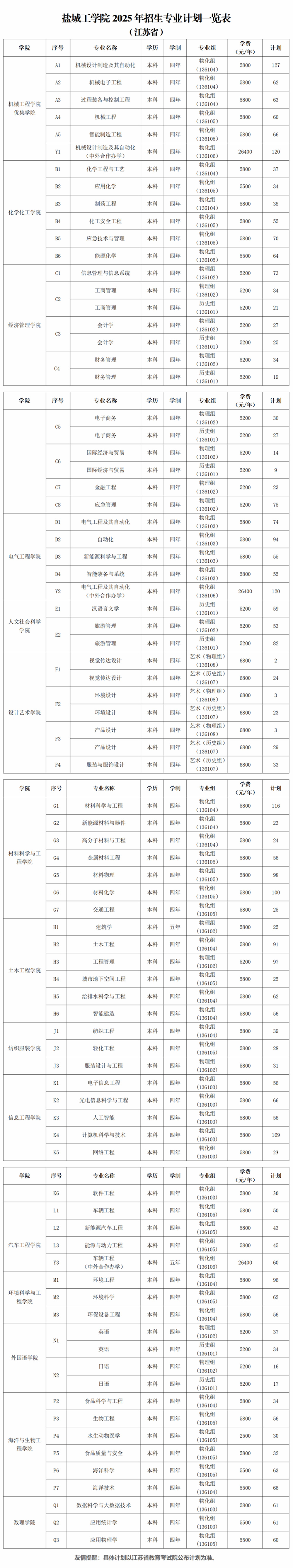 盐城工学院2025年招生计划.jpg