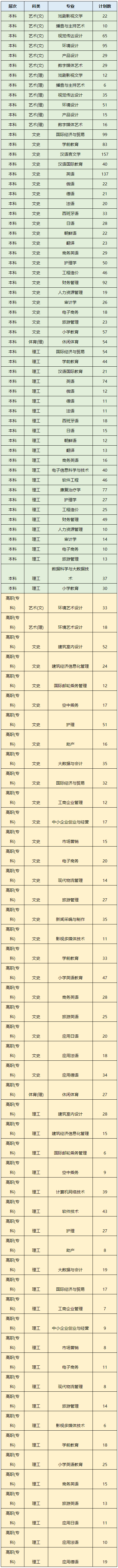 西安翻译学院2021年陕西省招生计划（省编代码：8038）.jpg