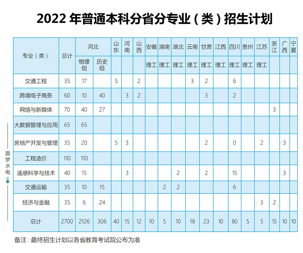 河北水利电力学院2022年招生计划-2.jpg