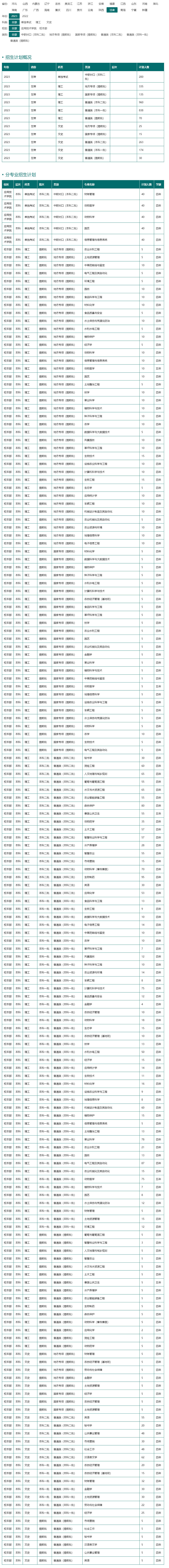 甘肃农业大学2023年招生计划.jpg