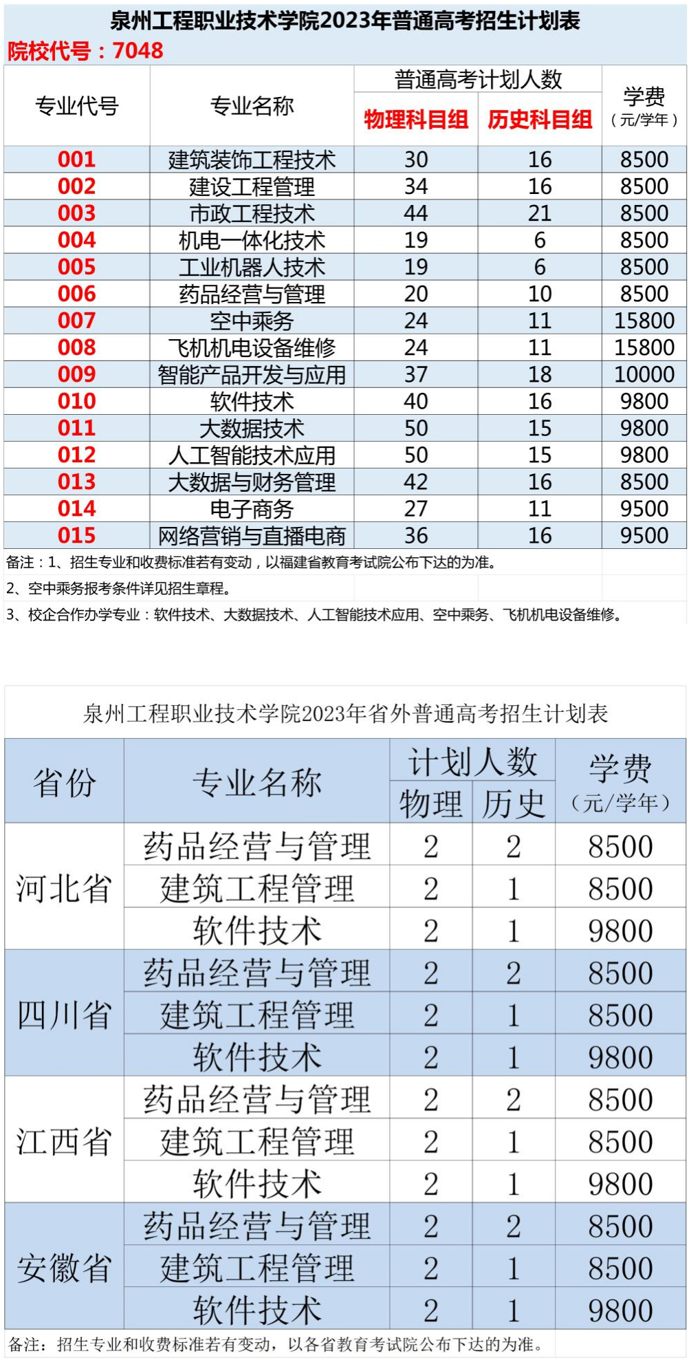 泉州工程职业技术学院2023年普通线上棋牌平台网址
省内外招生计划表.jpg