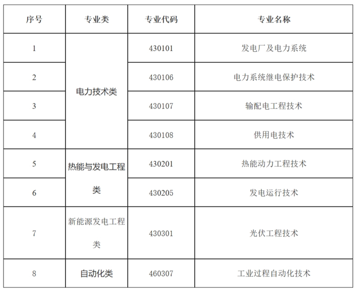 西安电力高等专科学校2024年示范高职院校单独考试招生章程.jpg