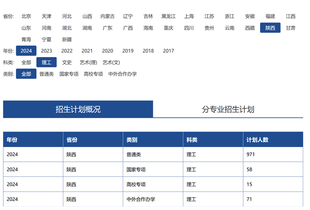 西安电子科技大学2024年招生计划（点击查看原文）.jpg