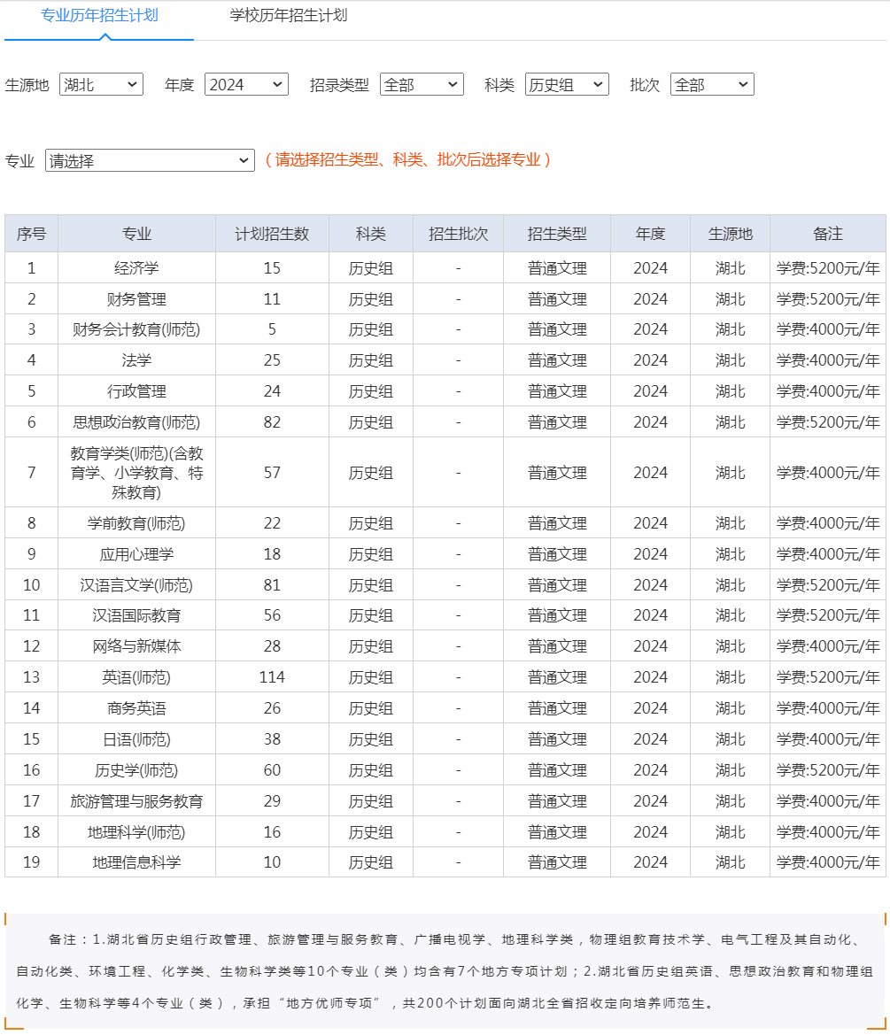 湖北师范大学2024年招生计划（湖北 历史组）.jpg