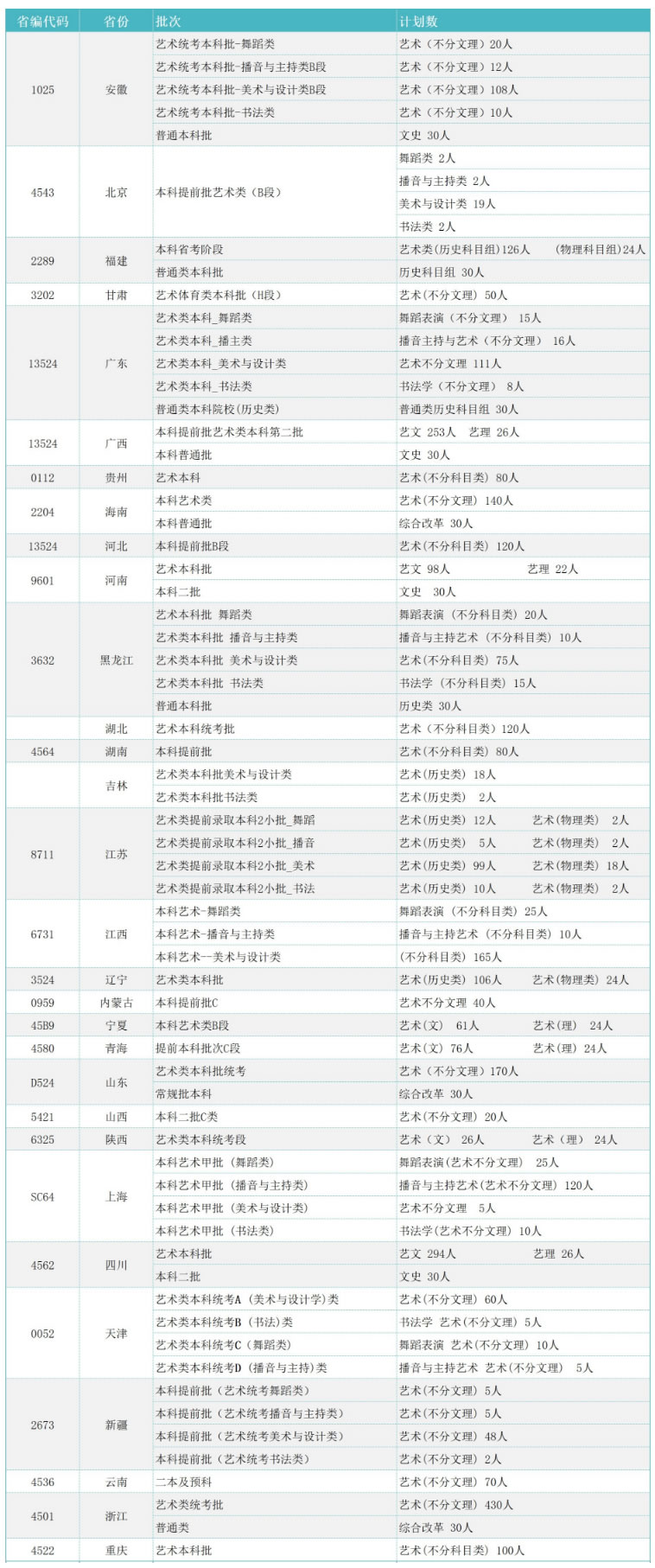 北海艺术设计学院招生信息网-招生公告.jpg