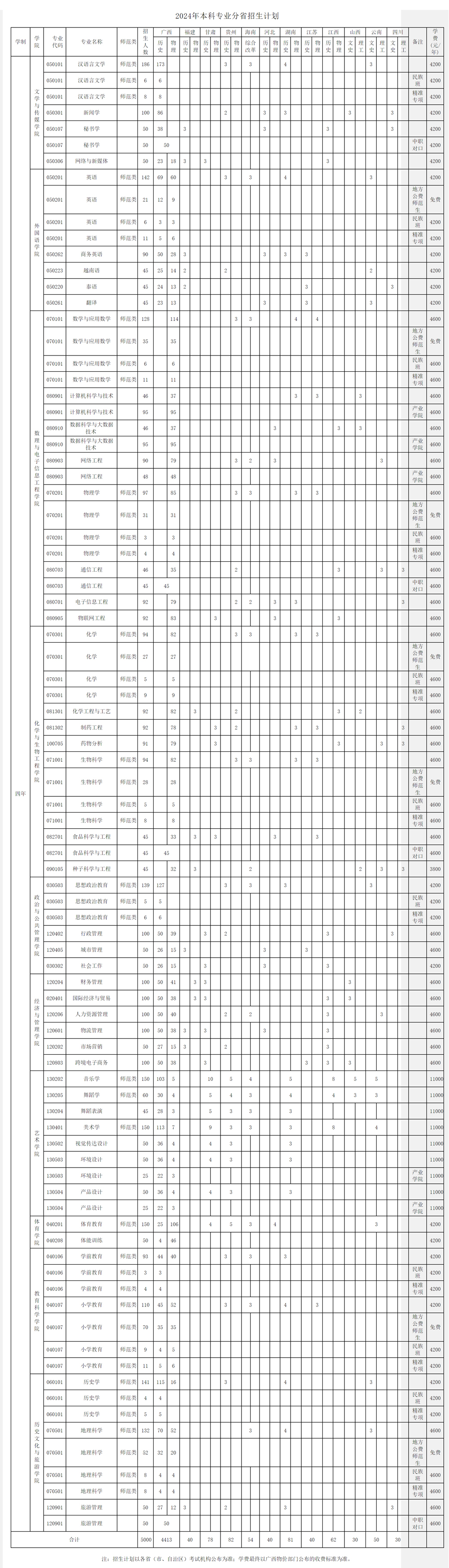 广西民族师范学院2024年本科专业分省招生计划.jpg