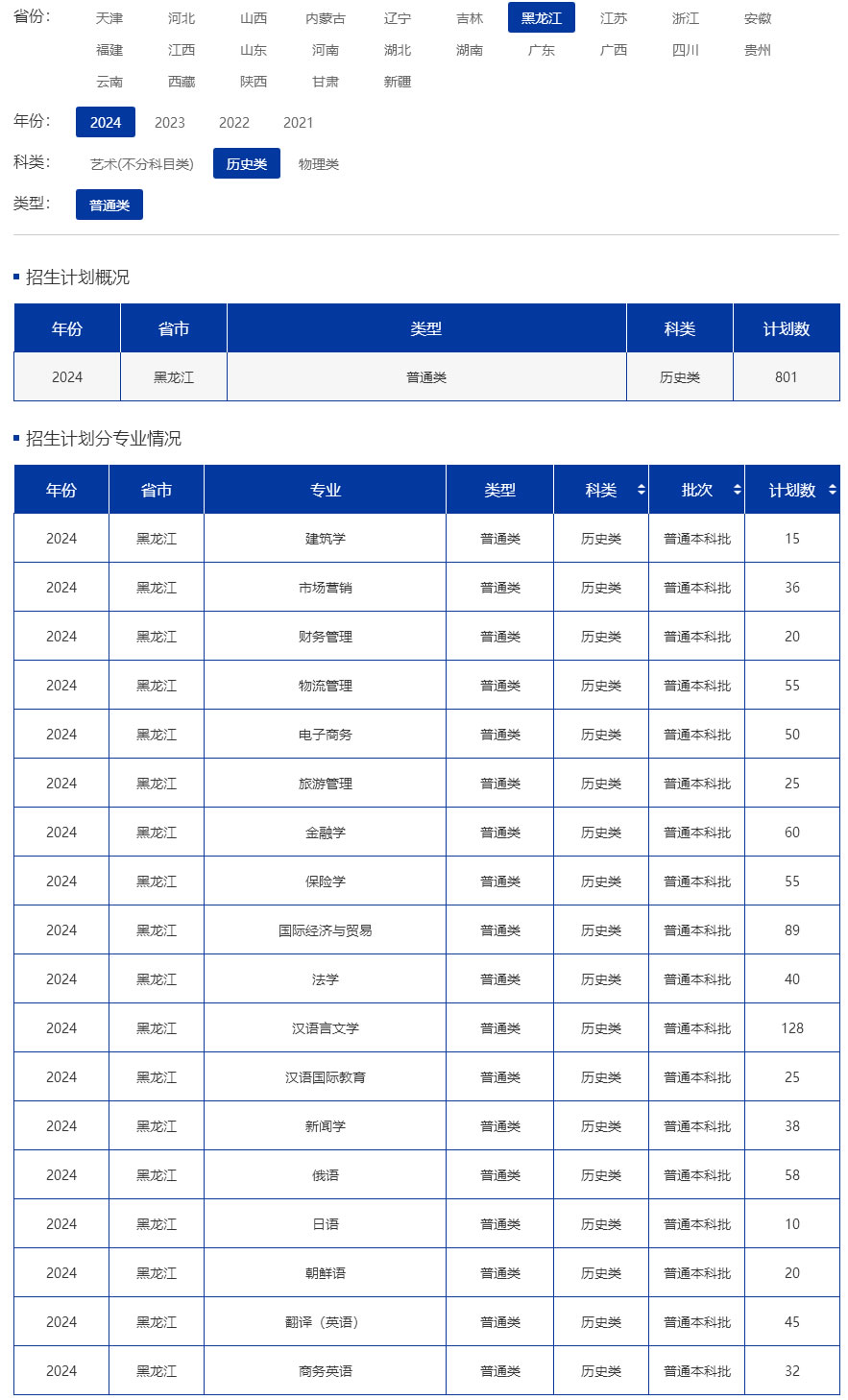 招生计划--黑龙江东方学院招生网.jpg
