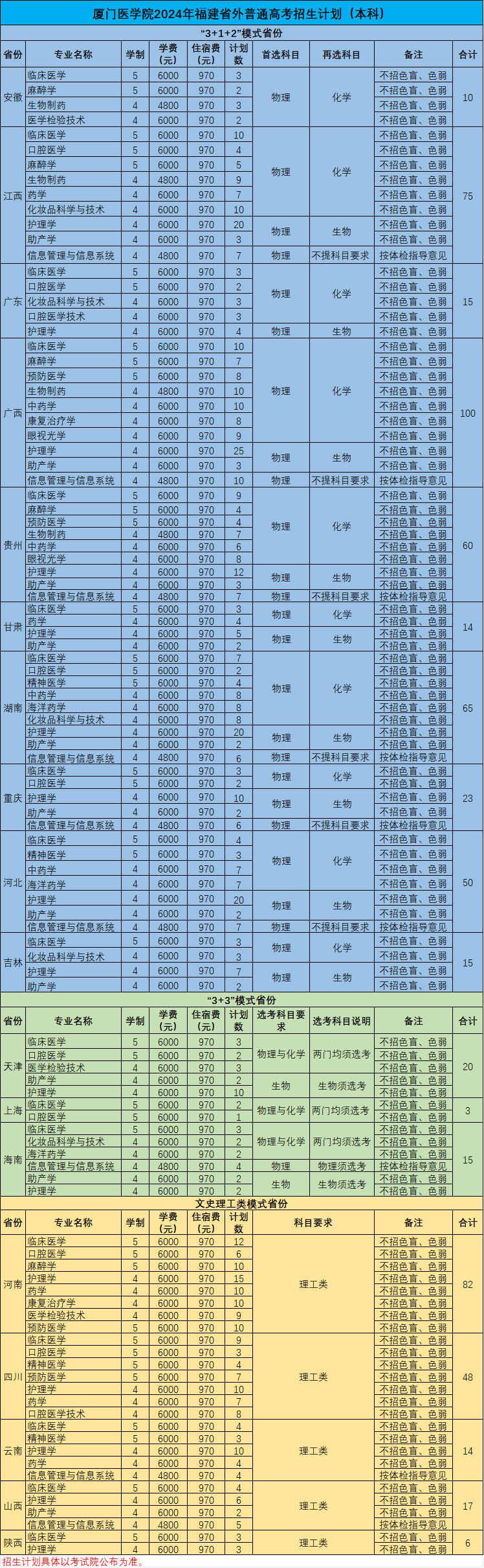厦门医学院2024年招生计划1.jpg