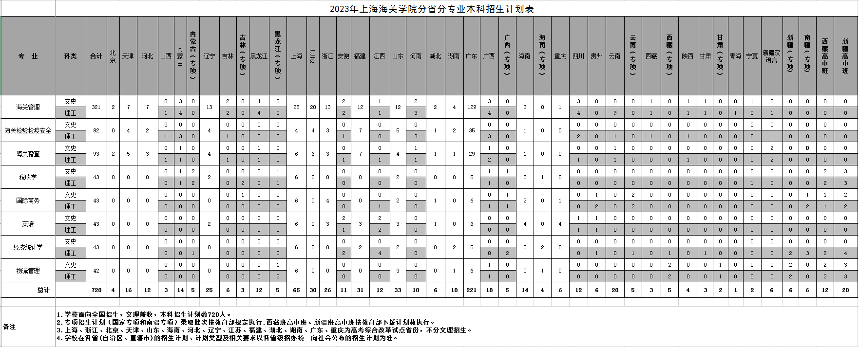 上海海关学院2023年分省分专业招生计划.jpg