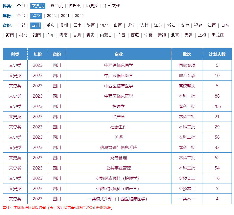 川北医学院2023年招生计划.jpg