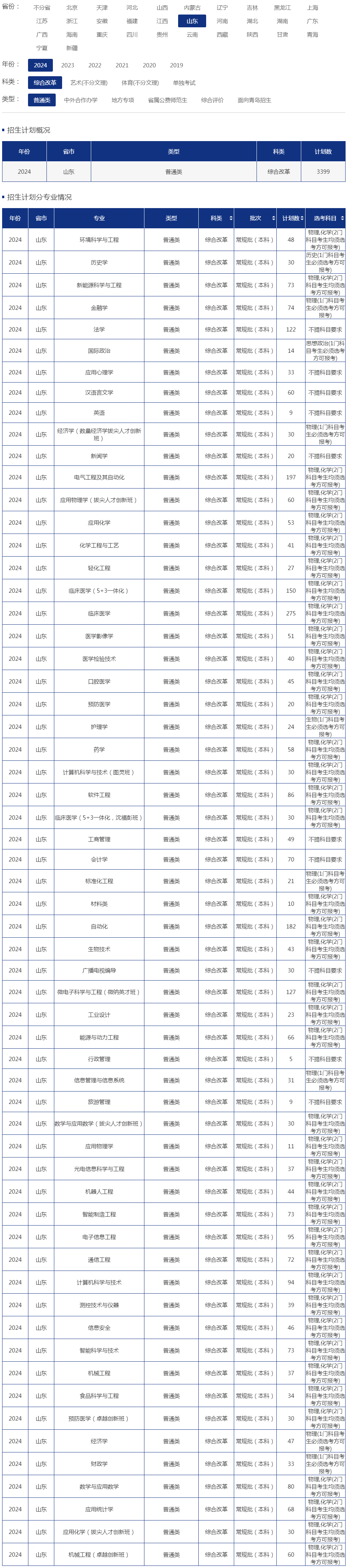青岛大学2024年招生计划（山东 综合改革 普通类）.jpg