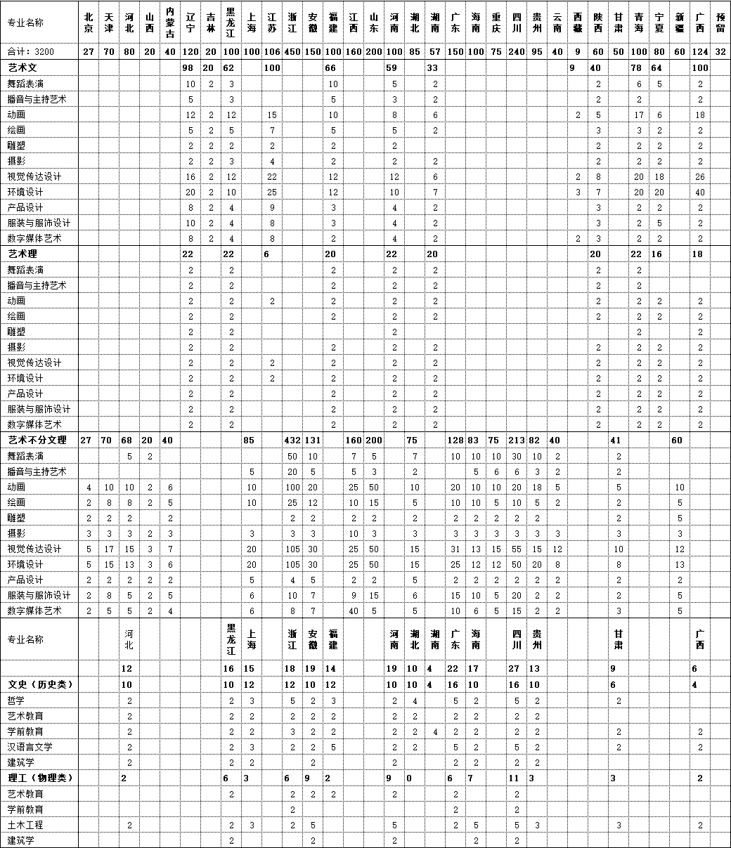 北海艺术设计学院2021年分省分专业招生计划.jpg
