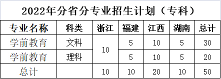 萍乡学院2022年分省分专业招生计划一览表-2.jpg