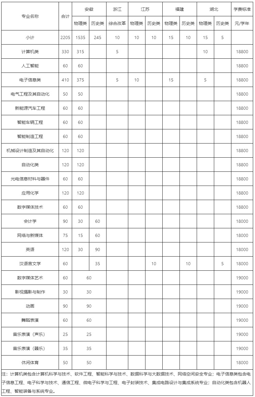 2024年分省分专业计划及学费标准.jpg
