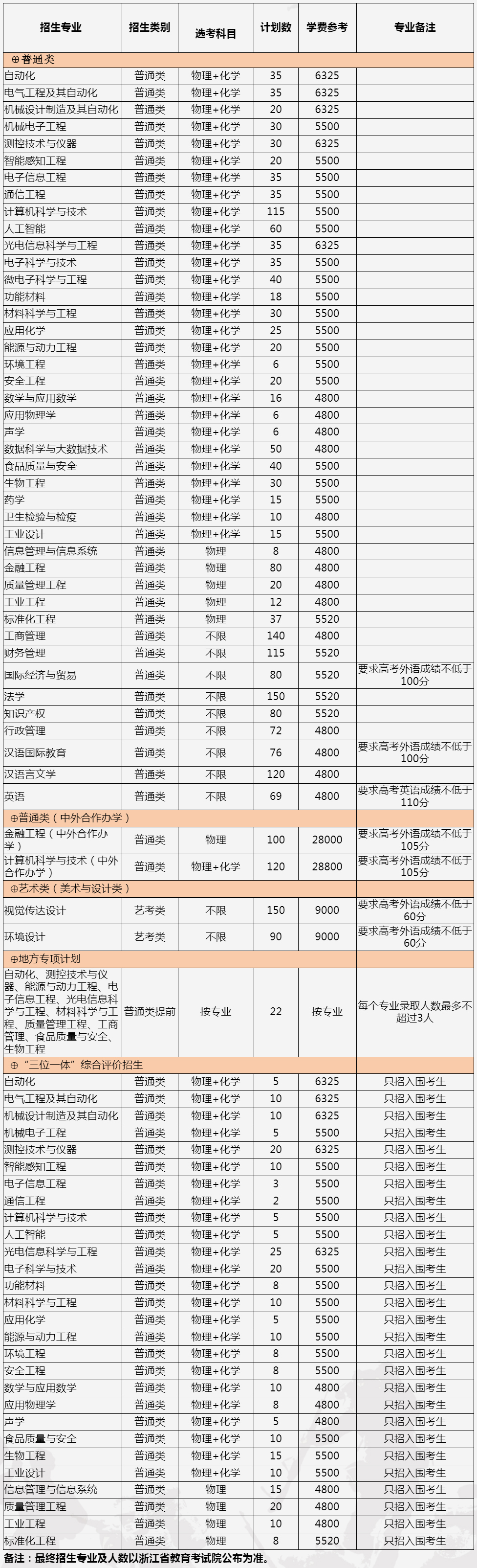 中国计量大学2024年招生来源计划表（浙江省）.jpg